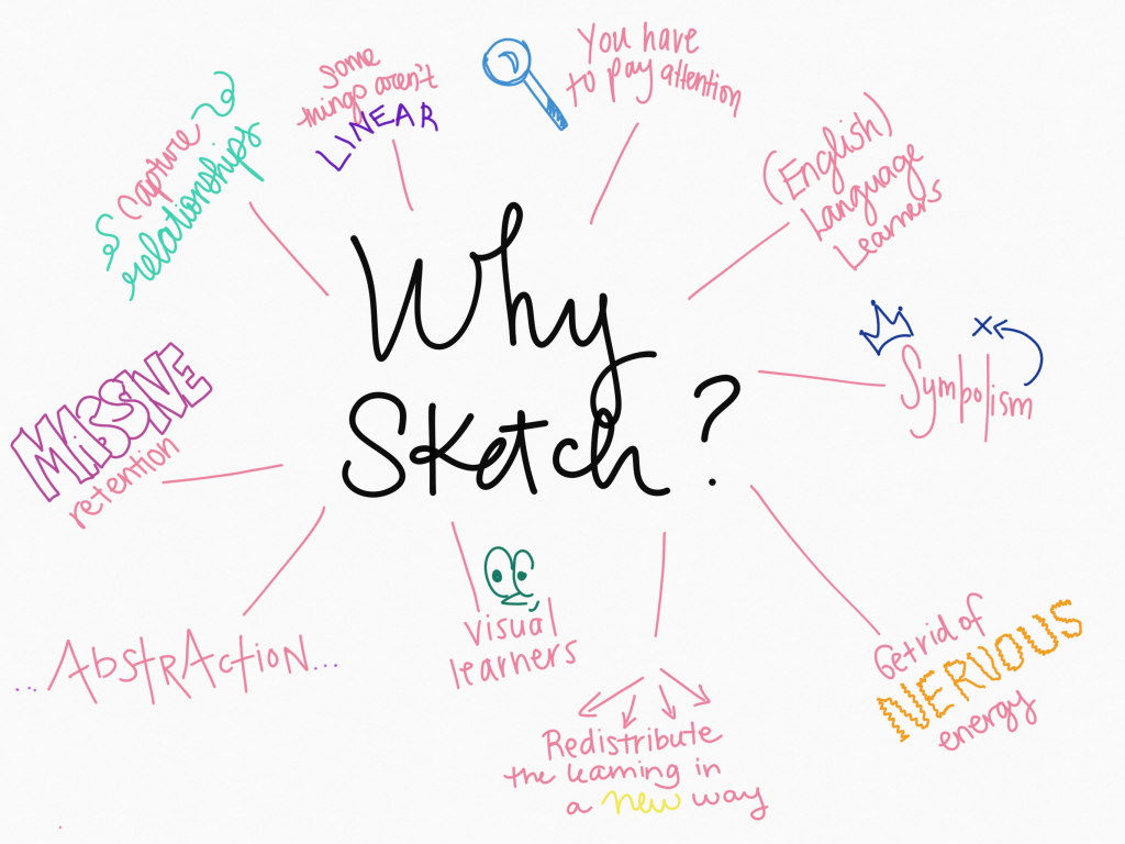 Why Sketch? Concept Mapping