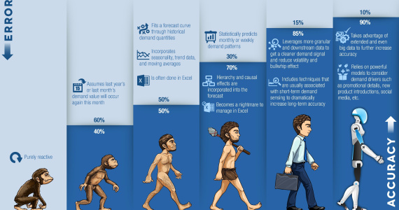 Outpacing the Traditional Ed-Tech Timeline