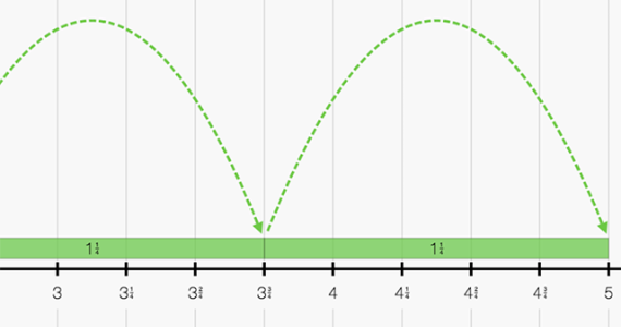 Math Learning Center Number Line