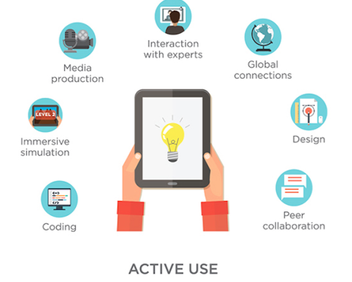 Active Use of Technology