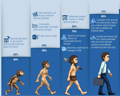 Outpacing the Traditional Ed-Tech Timeline