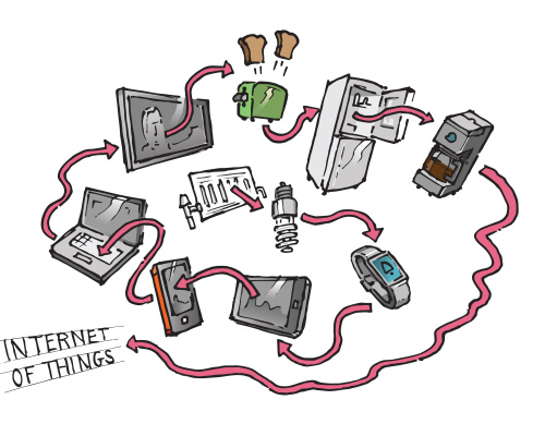 Illustration of the Internet of Things