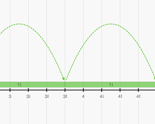 Math Learning Center Number Line