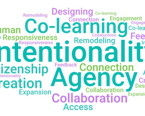 Word cloud of concepts that relate to digital pedagogy.