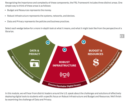 The ISTE-U course for educators covers important topics such as budgets, data and privacy, and infrastructure.