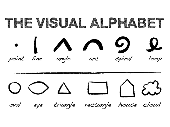 the visual alphabet
